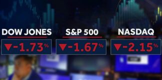 Markets plunge and U.S. oil hits $100 as Trump’s ability to reassure Wall Street hits its limit